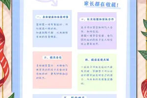  儿童篮球培训中蓝图的作用：构建成功之路